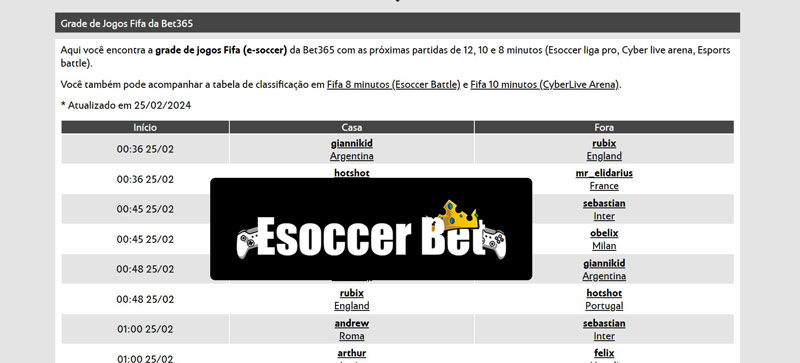 Melhores casinos online com bônus de registo